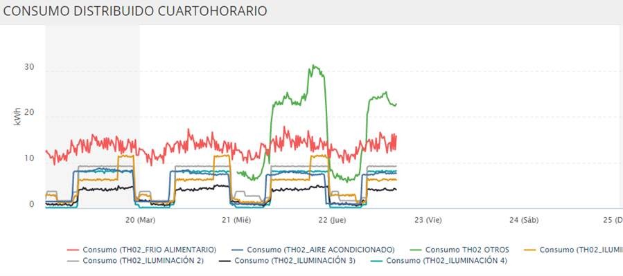 MEDICIÓN REMOTA DE LA ENERGÍA ELECTRICA