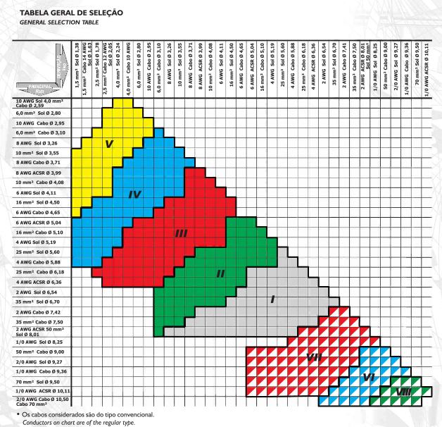 TABLA PARA CONECTORES TIPO CUÑA